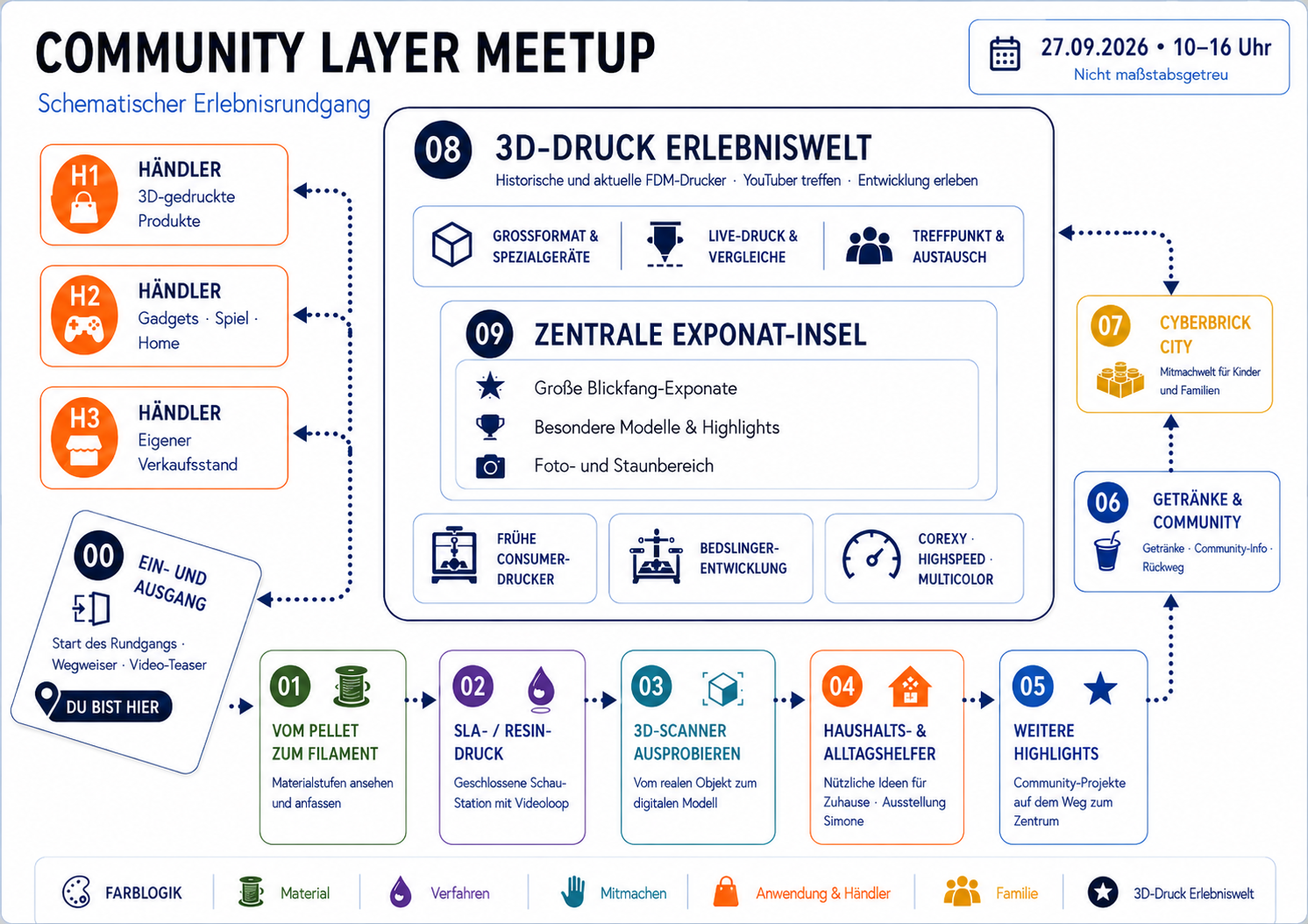 Schematischer Hallenplan für das Community Layer Meetup